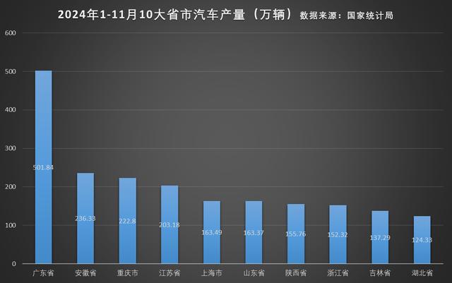 为了中国第四汽车生产大省！CQ9电子江苏靠给人代工成(图5)