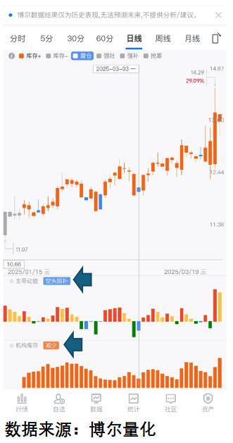 捡到大雷抄底抄在最高处！CQ9电子版入口黄金捡漏(图7)