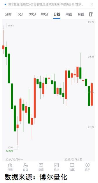捡到大雷抄底抄在最高处！CQ9电子版入口黄金捡漏(图1)