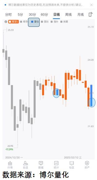 捡到大雷抄底抄在最高处！CQ9电子版入口黄金捡漏(图5)