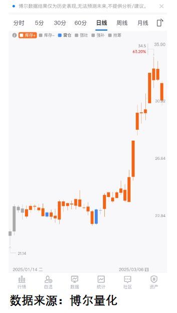 捡到大雷抄底抄在最高处！CQ9电子版入口黄金捡漏(图2)