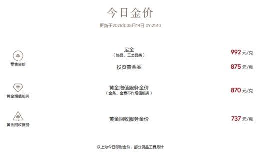 捡到大雷抄底抄在最高处！CQ9电子版入口黄金捡漏(图3)