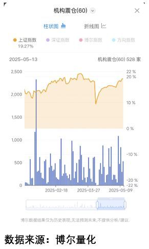 捡到大雷抄底抄在最高处！CQ9电子版入口黄金捡漏(图6)