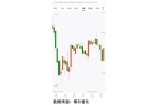 捡到大雷抄底抄在最高处！CQ9电子版入口